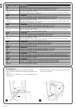 Preview for 23 page of Nice ROBUS RB1000 Instructions And Warnings For Installation And Use