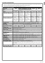 Preview for 24 page of Nice ROBUS RB1000 Instructions And Warnings For Installation And Use