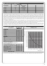 Preview for 5 page of Nice ROBUS RB400 Instruction Manual