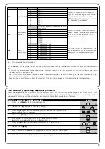 Preview for 15 page of Nice ROBUS RB400 Instruction Manual