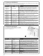 Preview for 84 page of Nice ROBUS350 Installation Instructions Manual