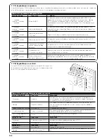 Preview for 128 page of Nice ROBUS350 Installation Instructions Manual