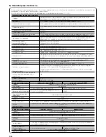 Preview for 130 page of Nice ROBUS350 Installation Instructions Manual