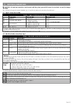 Preview for 11 page of Nice ROX1000 Instructions And Warnings For Installation And Use