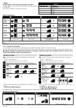 Preview for 18 page of Nice ROX1000 Instructions And Warnings For Installation And Use