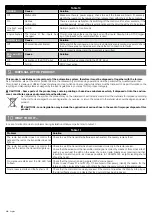 Preview for 20 page of Nice ROX1000 Instructions And Warnings For Installation And Use