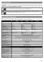 Preview for 21 page of Nice ROX1000 Instructions And Warnings For Installation And Use