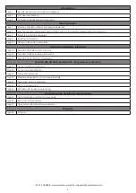 Preview for 2 page of Nice RS 500 AC Installer'S Instructions