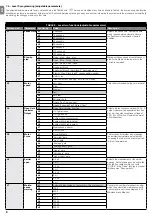 Предварительный просмотр 14 страницы Nice RUN1200HS Instructions And Warnings For Installation And Use