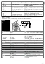 Предварительный просмотр 19 страницы Nice RUN1200HS Instructions And Warnings For Installation And Use