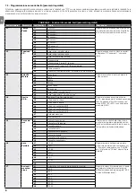 Предварительный просмотр 30 страницы Nice RUN1200HS Instructions And Warnings For Installation And Use