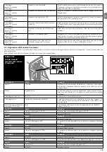 Предварительный просмотр 35 страницы Nice RUN1200HS Instructions And Warnings For Installation And Use