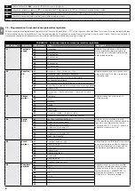 Предварительный просмотр 46 страницы Nice RUN1200HS Instructions And Warnings For Installation And Use