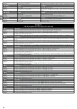 Предварительный просмотр 52 страницы Nice RUN1200HS Instructions And Warnings For Installation And Use