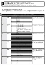 Предварительный просмотр 62 страницы Nice RUN1200HS Instructions And Warnings For Installation And Use