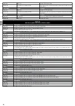 Предварительный просмотр 68 страницы Nice RUN1200HS Instructions And Warnings For Installation And Use