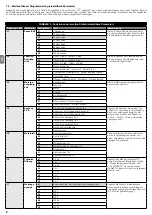 Предварительный просмотр 78 страницы Nice RUN1200HS Instructions And Warnings For Installation And Use