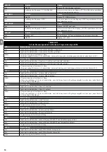 Предварительный просмотр 84 страницы Nice RUN1200HS Instructions And Warnings For Installation And Use