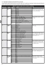 Предварительный просмотр 94 страницы Nice RUN1200HS Instructions And Warnings For Installation And Use