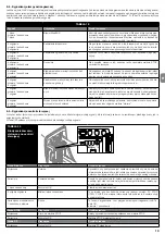 Предварительный просмотр 99 страницы Nice RUN1200HS Instructions And Warnings For Installation And Use