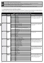 Предварительный просмотр 110 страницы Nice RUN1200HS Instructions And Warnings For Installation And Use