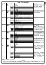 Preview for 11 page of Nice S4BAR Instructions And Warnings For Installation And Use