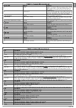 Preview for 15 page of Nice S4BAR Instructions And Warnings For Installation And Use