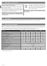 Preview for 48 page of Nice SDN 100-24-E Instructions And Warnings For Installation And Use