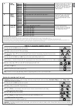 Предварительный просмотр 17 страницы Nice SLH400 Instructions And Warnings For Installation And Use