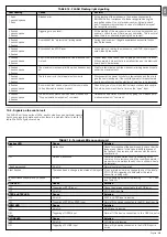 Предварительный просмотр 23 страницы Nice SLH400 Instructions And Warnings For Installation And Use