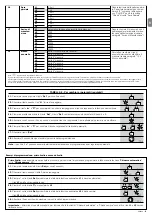 Предварительный просмотр 37 страницы Nice SLH400 Instructions And Warnings For Installation And Use