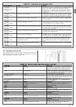 Предварительный просмотр 43 страницы Nice SLH400 Instructions And Warnings For Installation And Use