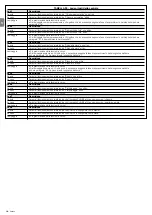 Предварительный просмотр 44 страницы Nice SLH400 Instructions And Warnings For Installation And Use