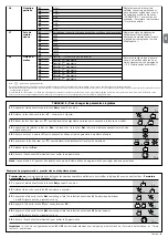 Предварительный просмотр 57 страницы Nice SLH400 Instructions And Warnings For Installation And Use