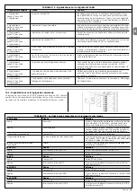 Предварительный просмотр 63 страницы Nice SLH400 Instructions And Warnings For Installation And Use