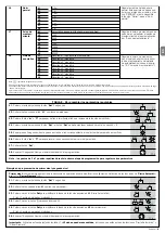 Предварительный просмотр 77 страницы Nice SLH400 Instructions And Warnings For Installation And Use