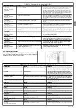 Предварительный просмотр 83 страницы Nice SLH400 Instructions And Warnings For Installation And Use