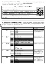 Предварительный просмотр 136 страницы Nice SLH400 Instructions And Warnings For Installation And Use