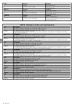 Предварительный просмотр 144 страницы Nice SLH400 Instructions And Warnings For Installation And Use