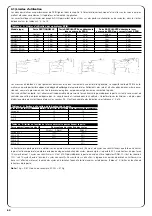 Предварительный просмотр 60 страницы Nice SN6031 Instructions And Warnings For The Fitter