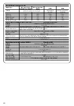 Предварительный просмотр 82 страницы Nice SN6031 Instructions And Warnings For The Fitter