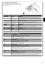 Предварительный просмотр 107 страницы Nice SN6031 Instructions And Warnings For The Fitter