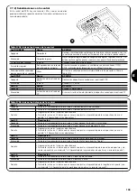 Предварительный просмотр 135 страницы Nice SN6031 Instructions And Warnings For The Fitter