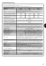 Предварительный просмотр 137 страницы Nice SN6031 Instructions And Warnings For The Fitter