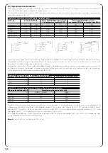 Предварительный просмотр 144 страницы Nice SN6031 Instructions And Warnings For The Fitter