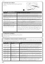 Предварительный просмотр 162 страницы Nice SN6031 Instructions And Warnings For The Fitter