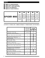 Предварительный просмотр 2 страницы Nice Spider 6060 Instruction Manual