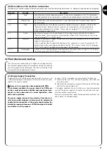 Предварительный просмотр 11 страницы Nice Spin10KCE Instructions And Warnings For The Fitter