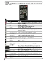 Preview for 34 page of Nice TTP Instructions And Warnings For Use