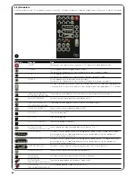 Preview for 54 page of Nice TTP Instructions And Warnings For Use